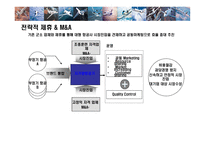 [자가용 전세 항공기사업 계획서] 자가용 전세 항공기사업 계획서-20