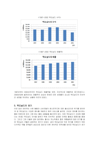 [경영전략] 맥도날드의 위기극복과 향후 전략 방안-12