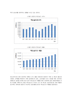 [경영전략] 맥도날드의 위기극복과 향후 전략 방안-17