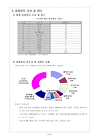 [경제학,경영학,세무회계,세무,] 탄력관세제도의 적용과 사례연구-11