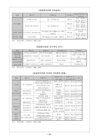 [경제학,경영학,세무회계,세무,] 탄력관세제도의 적용과 사례연구-13