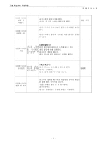 [유아교육 어린이집 운영관리] 어린이집 운영관리 운영관리계획서-6