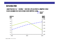[밀면 전문점 사업계획서] 밀면 전문점 사업계획서-7