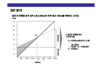 [밀면 전문점 사업계획서] 밀면 전문점 사업계획서-14