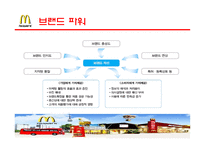 [국제경영론] 맥도날드 성공전략 분석-10