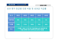 [인사관리] 신한은행 인적자원관리-9