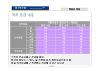 [인사관리] 신한은행 인적자원관리-10