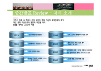 [국제경영전략] 준오헤어 러시아 진출-3