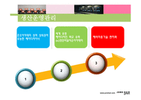 [국제경영전략] 준오헤어 러시아 진출-17