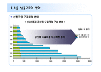[동북아경제] 중국 대외경제-4