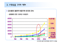 [동북아경제] 중국 대외경제-7
