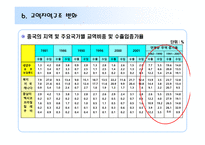 [동북아경제] 중국 대외경제-12