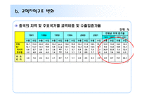 [동북아경제] 중국 대외경제-13