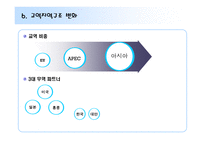 [동북아경제] 중국 대외경제-17