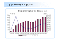 [동북아경제] 중국 대외경제-20