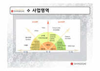[경영학] 신세계 기업조사-8