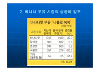 [광고와 홍보] `바나나는 원래 하얗다`의 광고 분석-20