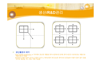 [국제경영] 한스킨 비비크림(HANSKIN B.B CREAM) 인도 진출-9