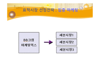 [국제경영] 한스킨 비비크림(HANSKIN B.B CREAM) 인도 진출-15