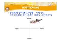 [국제경영] 한스킨 비비크림(HANSKIN B.B CREAM) 인도 진출-17
