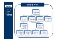[소비자상담] 기업의 구매 전 상담 -삼성생명-7