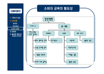 [소비자상담] 기업의 구매 전 상담 -삼성생명-9