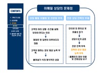 [소비자상담] 기업의 구매 전 상담 -삼성생명-13
