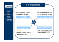 [소비자상담] 기업의 구매 전 상담 -삼성생명-16