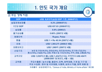 [국제경영] 인도의 사업환경-4