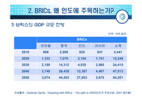 [국제경영] 인도의 사업환경-5