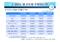 [국제경영] 인도의 사업환경-7