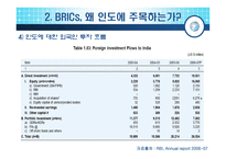 [국제경영] 인도의 사업환경-8