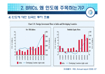 [국제경영] 인도의 사업환경-9