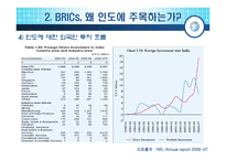 [국제경영] 인도의 사업환경-10
