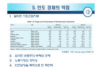 [국제경영] 인도의 사업환경-15