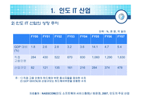 [국제경영] 인도의 사업환경-20