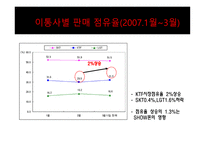 [광고홍보] KTF 쇼 Show의 광고 분석 및 광고 기법과 마케팅 전략-6