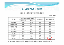 분식회계와 경제적인 파급효과-9