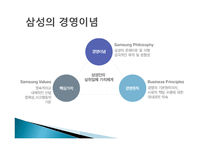 [기업경영] GE VS 삼성 기업문화-6
