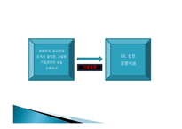 [기업경영] GE VS 삼성 기업문화-9