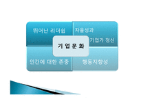 [기업경영] GE VS 삼성 기업문화-10