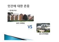 [기업경영] GE VS 삼성 기업문화-16