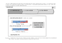 [경영정보시스템] 포스코 POSCO KM-3