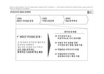 [경영정보시스템] 포스코 POSCO KM-7