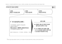 [경영정보시스템] 포스코 POSCO KM-8