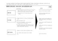 [경영정보시스템] 포스코 POSCO KM-11