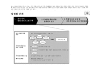 [경영정보시스템] 포스코 POSCO KM-13