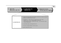 [경영정보시스템] 포스코 POSCO KM-15