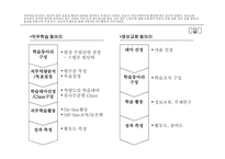 [경영정보시스템] 포스코 POSCO KM-18