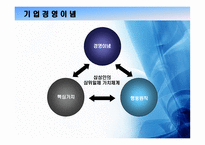 [인사관리] 삼성전자 사례-5